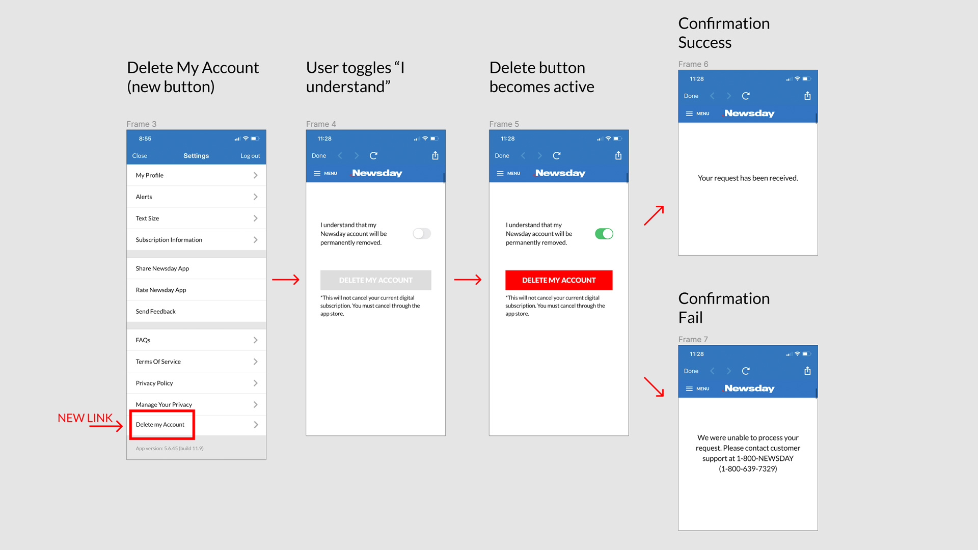 user experience flow example
